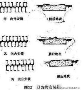 旋耕機如何調整使用？高級工程師是這樣建議的