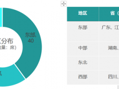 鄉村振興百強縣榜單發(fā)布！看看都有哪些縣？評價(jià)指標有哪些？